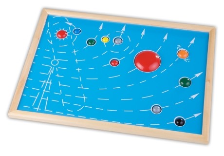 Die Planetentafel mit 9 Planeten, dem Mond und der Sonne.