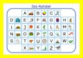 Das Alphabet - ABC Lernkarte mit Bildern