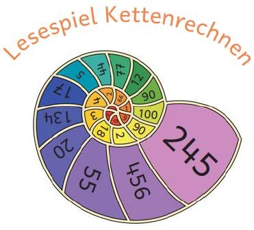 Lesespiel Kettenrechnen