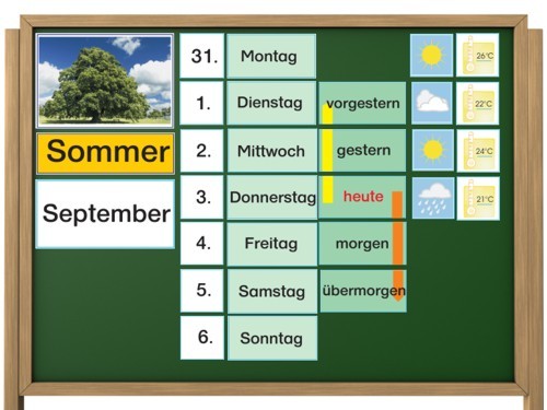 Wetterbeobachtungstafel