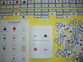 Die Wortarten - Lernmaterial Deutsch Die Wortarten - Lernmaterial Deutsch
