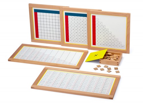 Multiplikationstabellen Multiplikationstabellen
