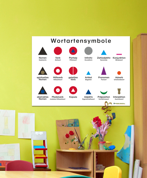Lernplakat Montessori Wortartensymbole